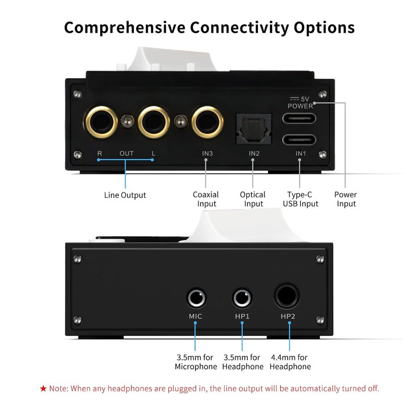 AOSHIDA SMSL R1 DAC Headphone Amplifier, Desktop USB C Digital to Analog Audio Converter for Gaming PC PS5, Microphone/USB/Opt/Coax Input 3.5mm/4.4mm Balanced/RCA Output, EQ Mode/Bass/Treble Adjust, Black - Image 3